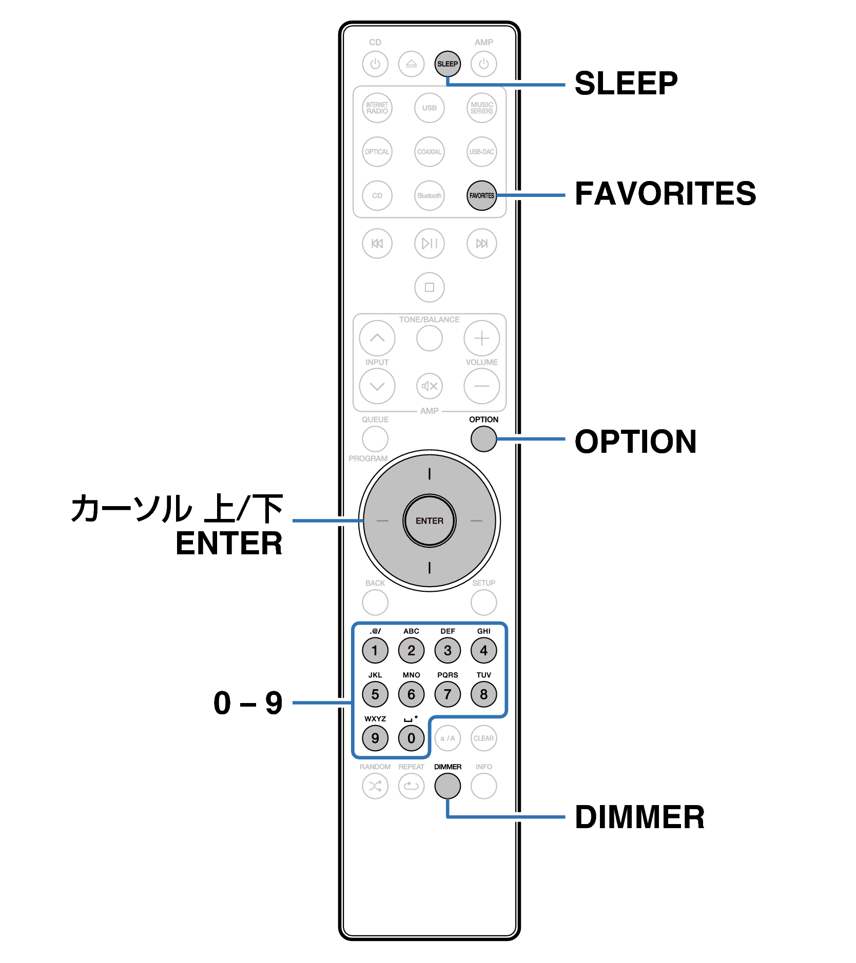 Ope Convenience RC002PMND